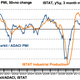 markit italy pmi march 2013